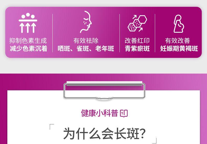 一 抑制色素生成 有效祛除 改善红印 有效改善 减少色素沉着 晒斑、雀斑、老年斑 青紫瘀斑 妊娠期黄褐斑 健康小科普印 厂 为什么会长斑? 