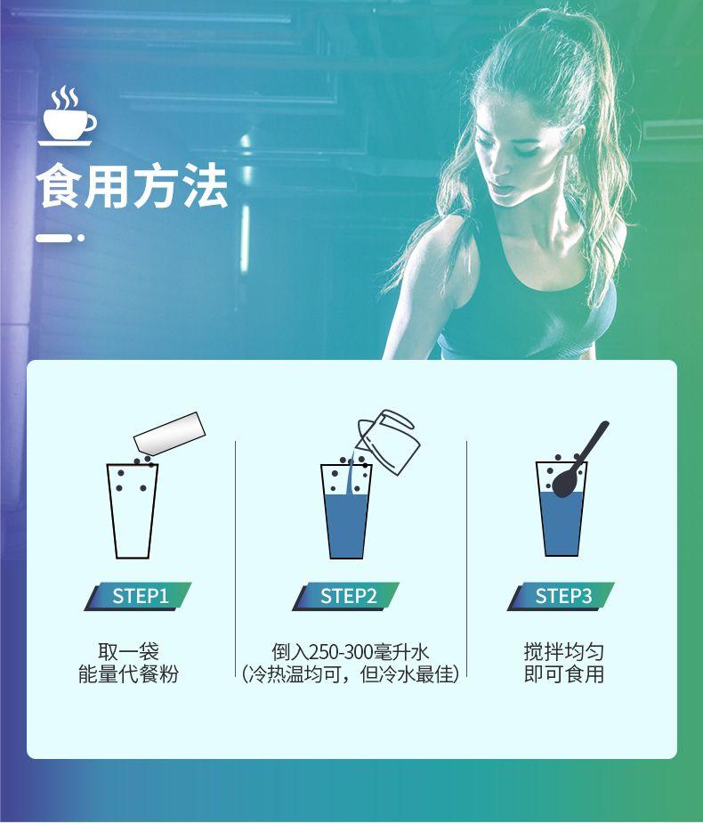 食用方法 · STEP 1 STEP 2 STEP 3 取一袋 倒入250-300毫升水 搅拌均匀 能量代餐粉 (冷热温均可,但冷水最佳) 即可食用 