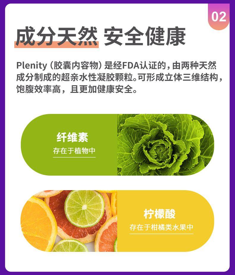 02 成分天然安全健康 P lenity(胶囊内容物) 是经FDA认证的, 由两种天然 成分制成的超亲水性凝胶颗粒。可形成立体三维结构, 饱腹效率高,且更加健康安全。 纤维素 存在于植物中 柠檬酸 存在于柑橘类水果中 