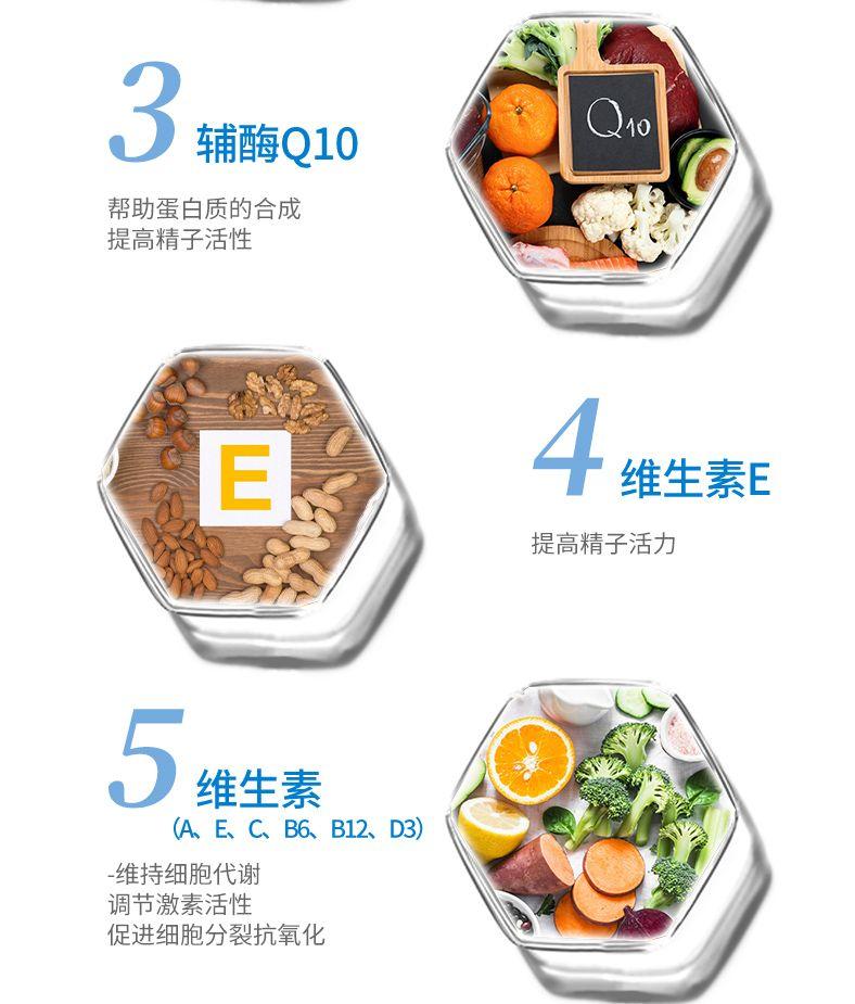 辅酶Q10 Q40 帮助蛋白质的合成 提高精子活性 E 4 维生素E 提高精子活力 5 维生素 (A、E、C、B6、B12、D3) -维持细胞代谢 调节激素活性 促进细胞分裂抗氧化 