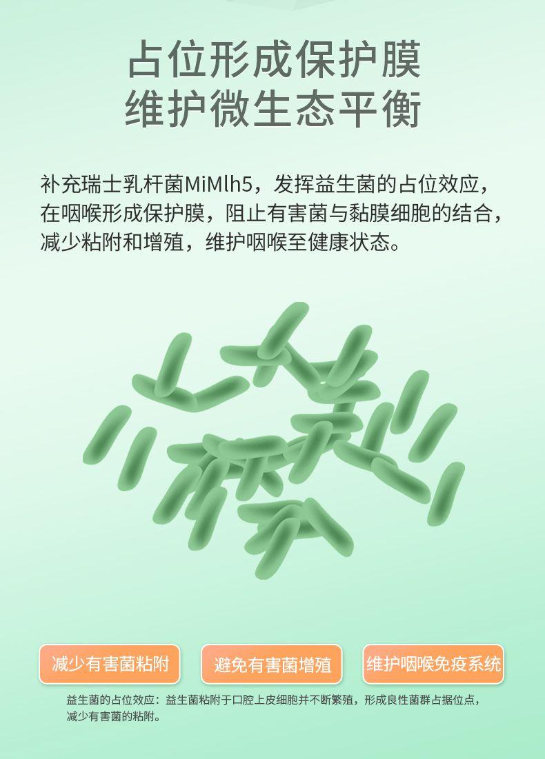 占位形成保护膜 维护微生态平衡 补充瑞士乳杆菌MiMI h 5, 发挥益生菌的占位效应, 在咽喉形成保护膜,阻止有害菌与黏膜细胞的结合, 减少粘附和增殖,维护咽喉至健康状态。 快 减少有害菌粘附 避免有害菌增殖 维护咽喉免疫系统 益生菌的占位效应:益生菌粘附于口腔上皮细胞并不断繁殖,形成良性菌群占据位点, 减少有害菌的粘附。 