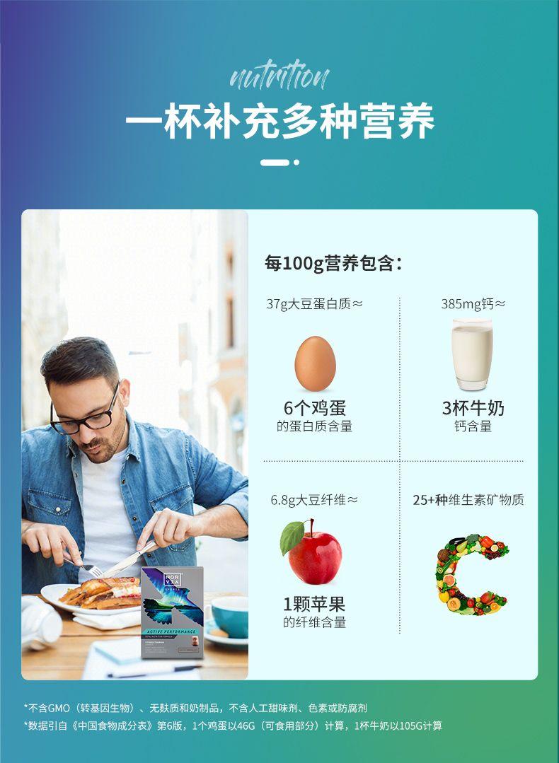 muti ion 一杯补充多种营养 每100g营养包含: 37g大豆蛋白质~ 385mg钙~ 6个鸡蛋 3杯牛奶 的蛋白质含量 钙含量 6.8g大豆纤维~ 25+种维生素矿物质 1颗苹果 的纤维含量 *不含GMO(转基因生物) 、无麸质和奶制品, 不含人工甜味剂、色素或防腐剂 *数据引自《中国食物成分表》第6版,1个鸡蛋以46G(可食用部分)计算,1杯牛奶以105G计算 