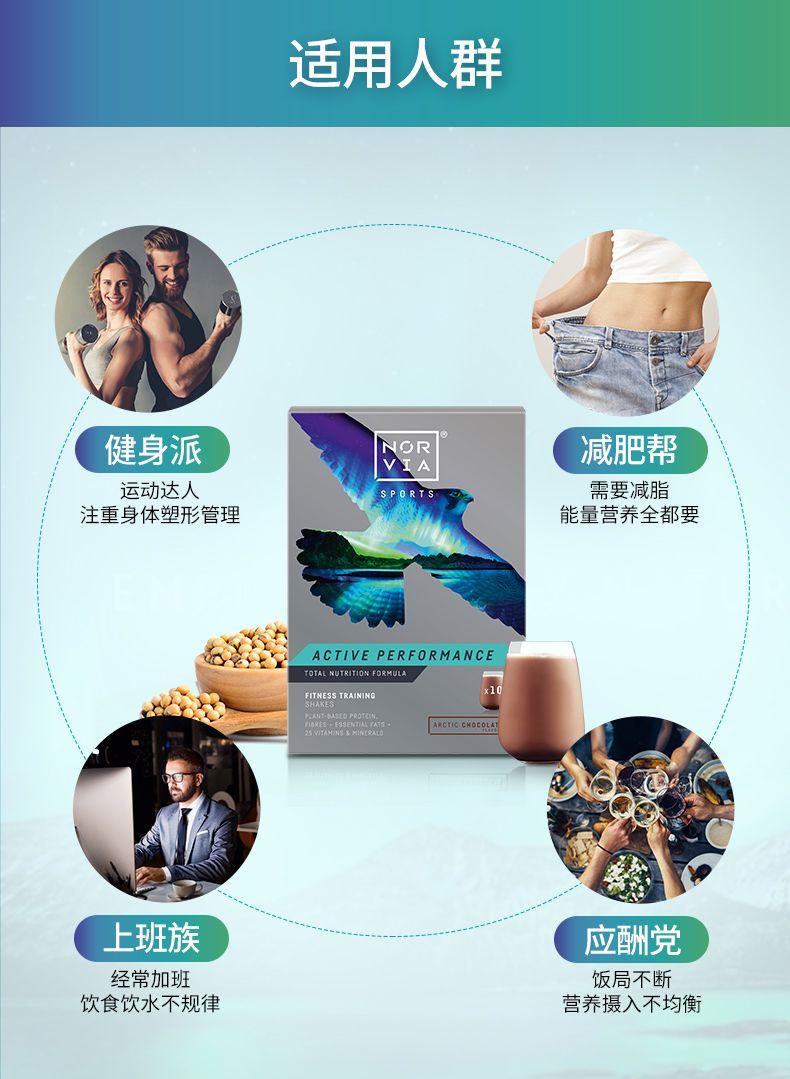 适用人群 健身派 NOR 减肥帮 V A 运动达人 SPORTS 需要减脂 注重身体塑形管理 能量营养全都要 ACTIVE PERFORMANCE TOTAL NUTRITION FOR HULA HIT HESS TRAINING x10 R二 ARC GC MO COLA IN ERA LO 上班族 应酬党 经常加班 饭局不断 饮食饮水不规律 营养摄入不均衡 