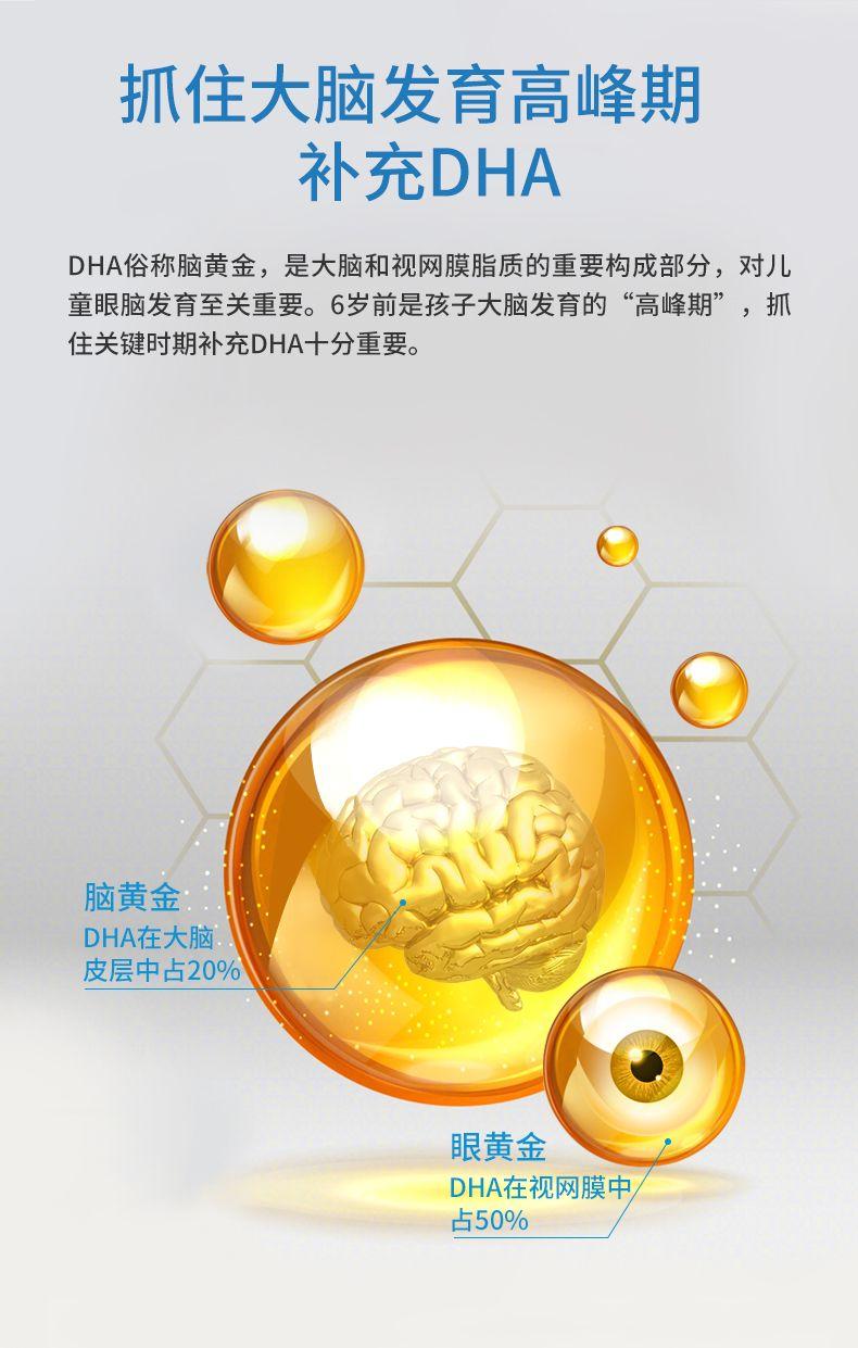 抓住大脑发育高峰期 补充DHA DHA俗称脑黄金, 是大脑和视网膜脂质的重要构成部分, 对儿 童眼脑发育至关重要。6岁前是孩子大脑发育的“高峰期”,抓 住关键时期补充DHA十分重要。 脑黄金: DHA在大脑 皮层中占20% 眼黄金 DHA在视网膜中 占50% 