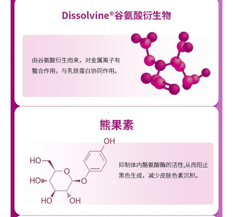 Dis sol vine谷氨酸衍生物 由谷氨酸衍生而来,对金属离子有 螯合作用,与乳铁蛋白协同作用。 熊果素 OH HO 抑制体内酪氨酸酶的活性,从而阻止 黑色生成,减少皮肤色素沉积。 HOI HO OH 