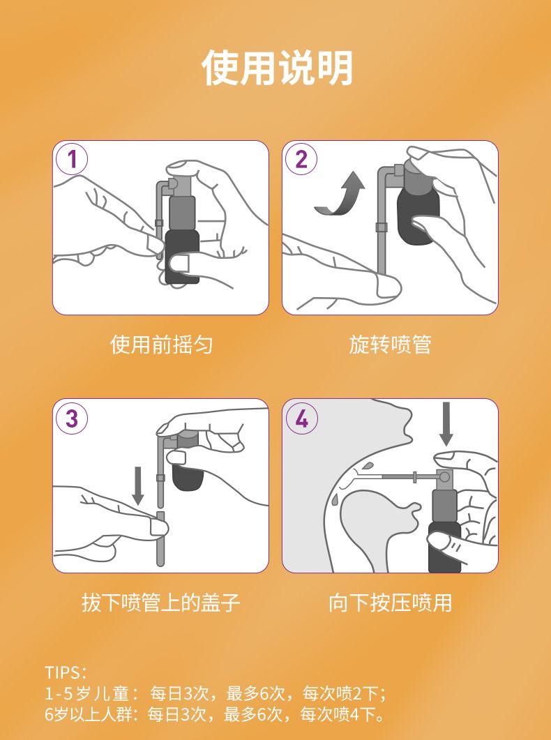 使用说明 使用前摇匀 旋转喷管 3 4 拔下喷管上的盖子 向下按压喷用 TIPS: 1-5岁儿童:每日3次,最多6次,每次喷2下; 6岁以上人群:每日3次,最多6次,每次喷4下。 