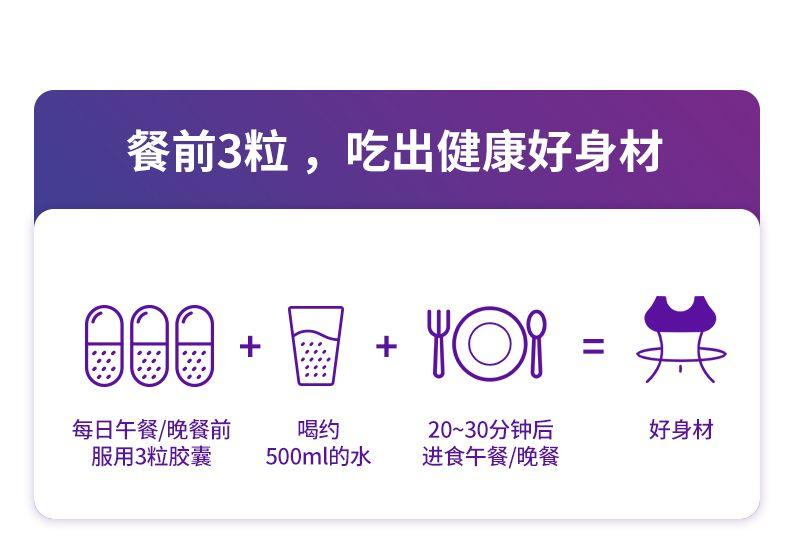 餐前3粒， 吃出健康好身材 9 、× 000++YOI Y ON 二 每日午餐/晚餐前 喝约 20~30分钟后 好身材 服用3粒胶囊 500ml的水 进食午餐/晚餐 