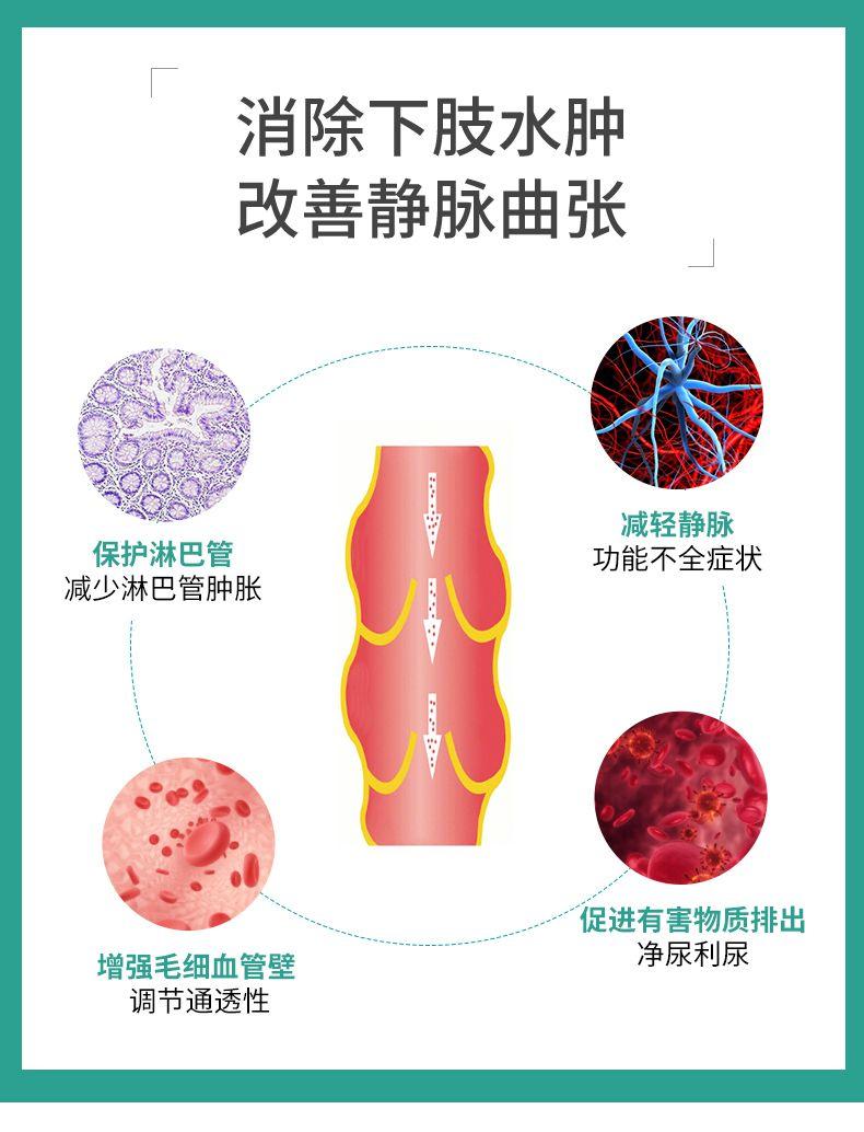 消除下肢水肿 改善静脉曲张 减轻静脉 保护淋巴管 功能不全症状 减少淋巴管肿胀 促进有害物质排出 增强毛细血管壁 净尿利尿 调节通透性 